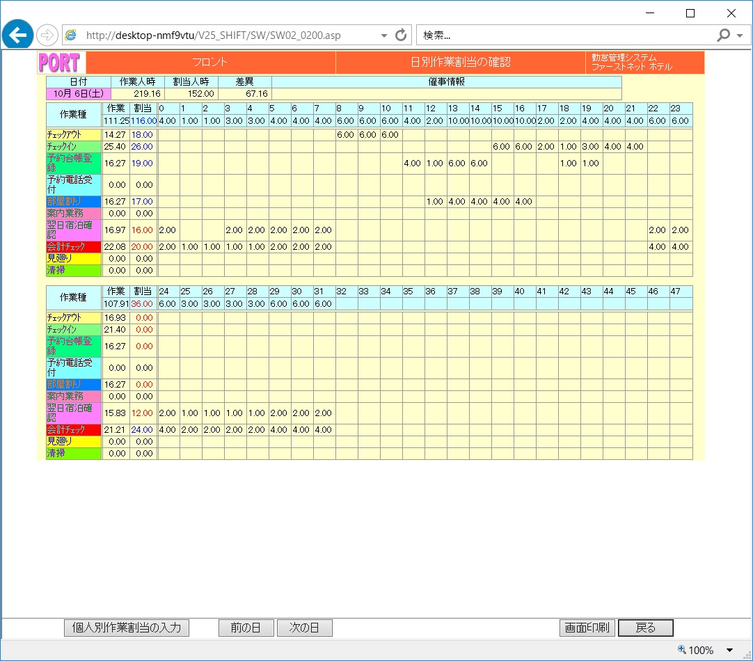 シフト作成作業割当システム確認画面