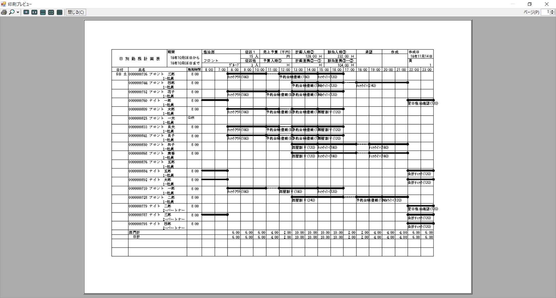 作業割当による一日の勤務計画表