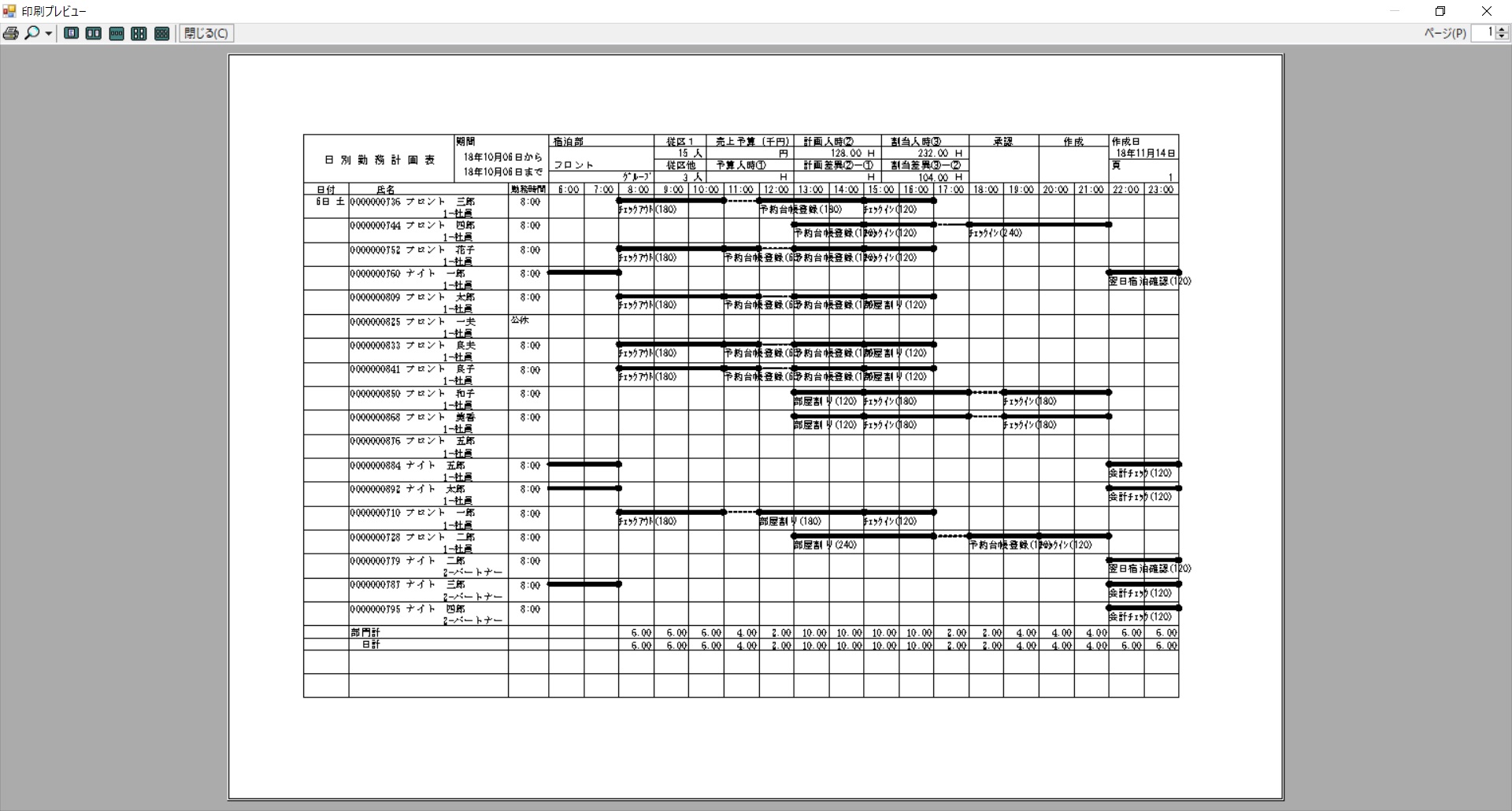 作業割当による一日の勤務計画表