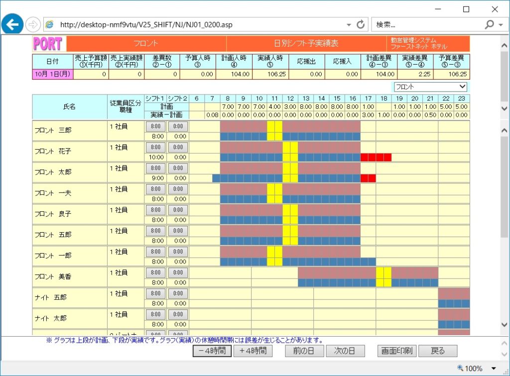 勤怠状況一覧表 – 欠勤一覧表 _ 勤怠管理表のテンプレート|Excel作成の2種類・無料ダウンロード – SYAR
