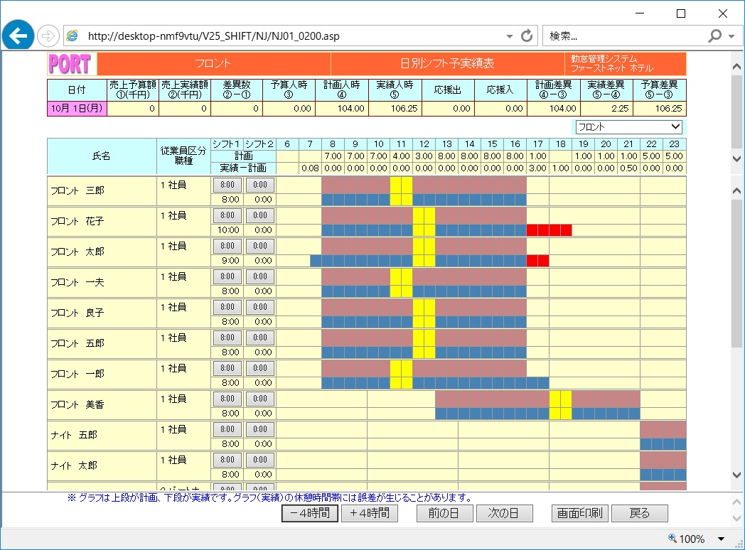 シフト管理システム日別勤務計画表