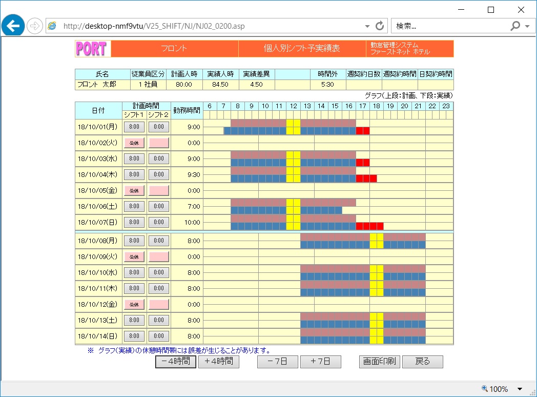 個人別シフト予実績表